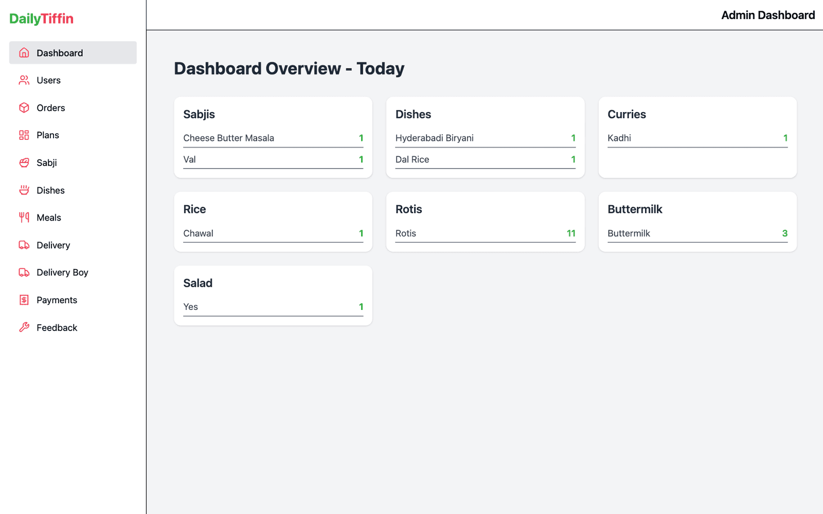 Admin panel